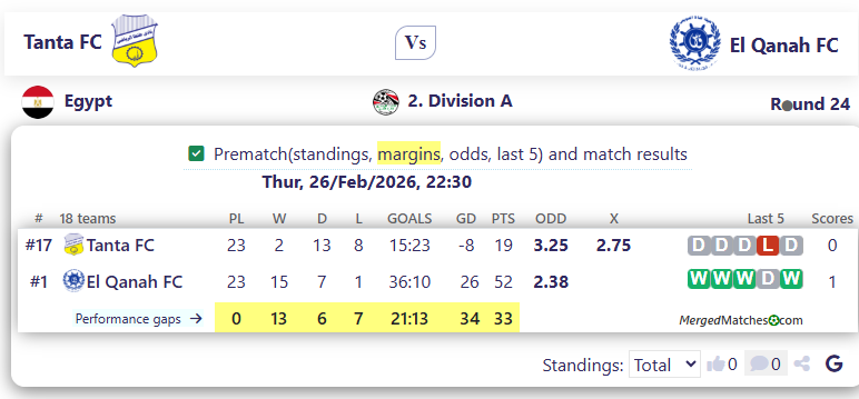 Tanta FC Vs El Qanah FC screenshot