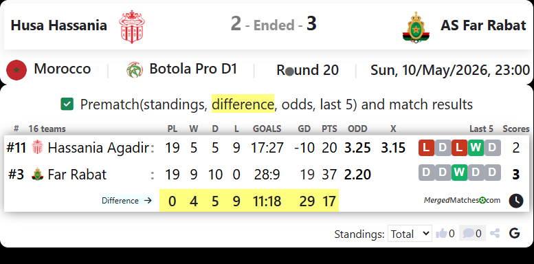 Husa Hassania Vs AS Far Rabat screenshot