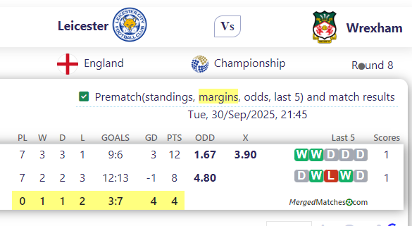 Leicester Vs Wrexham screenshot