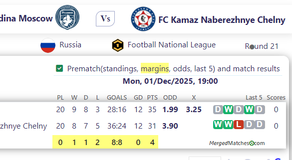 Rodina Moscow Vs FC Kamaz Naberezhnye Chelny screenshot