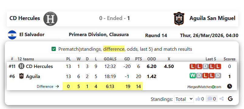 CD Hercules Vs Aguila San Miguel screenshot