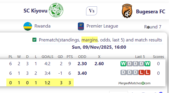 SC Kiyovu Vs Bugesera FC screenshot