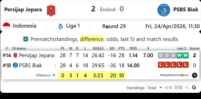 Persijap Jepara Vs PSBS Biak screenshot