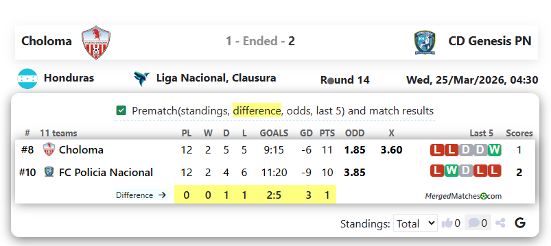 Choloma Vs CD Genesis PN screenshot