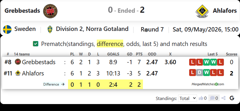 Grebbestads Vs Ahlafors screenshot