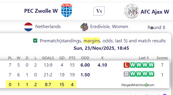 PEC Zwolle W Vs AFC Ajax W screenshot