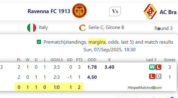 Ravenna FC 1913 Vs AC Bra screenshot