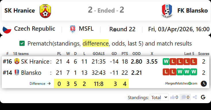 SK Hranice Vs FK Blansko screenshot