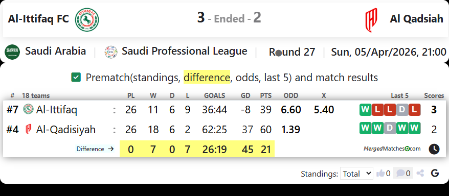 Al-Ittifaq FC Vs Al Qadsiah screenshot