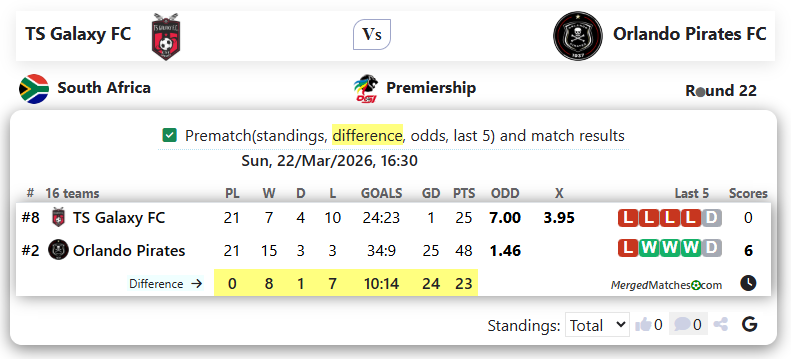 TS Galaxy FC Vs Orlando Pirates FC screenshot