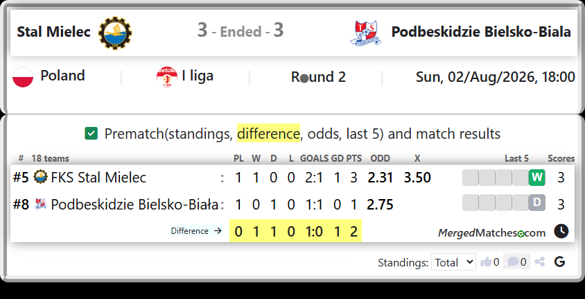 FKS Stal Mielec Vs Podbeskidzie Bielsko-Biała screenshot