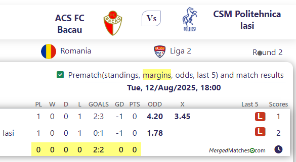 ACS FC Bacau Vs CSM Politehnica Iasi screenshot