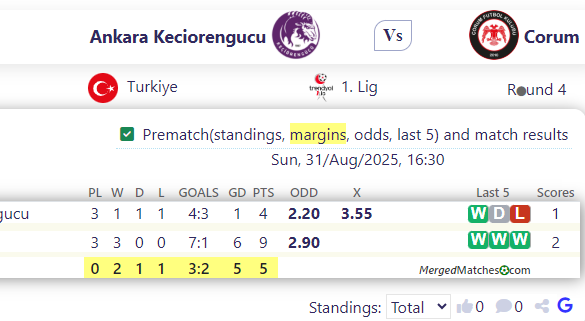 Ankara Keciorengucu Vs Corum screenshot