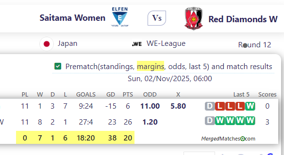 Saitama Women Vs Red Diamonds W screenshot