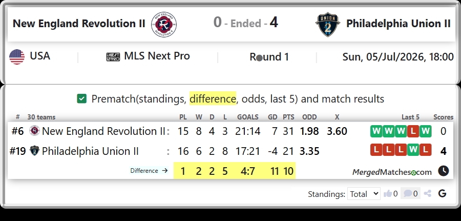 New England Revolution II Vs Philadelphia Union II screenshot