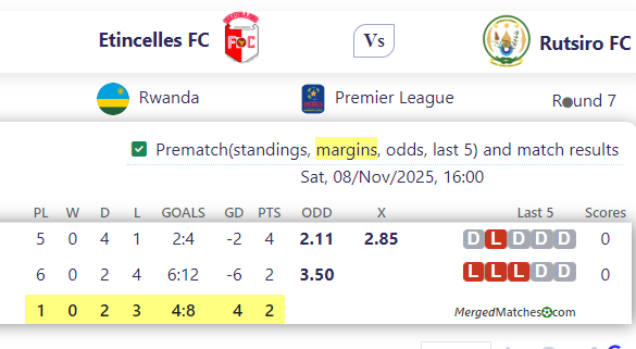 Etincelles FC Vs Rutsiro FC screenshot