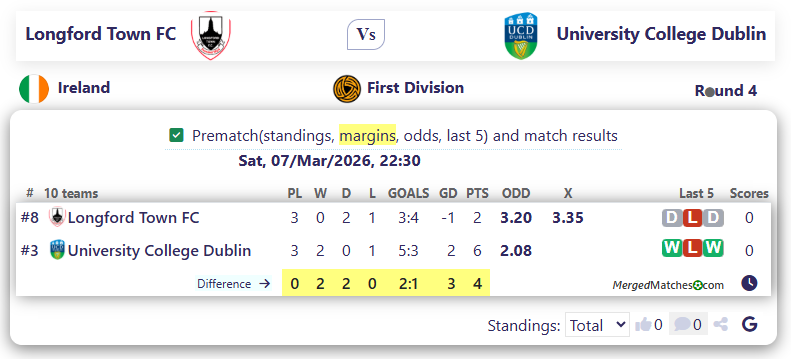 Longford Town FC Vs University College Dublin screenshot