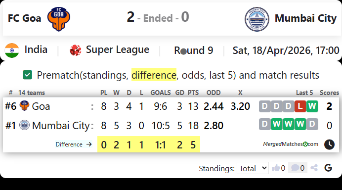 FC Goa Vs Mumbai City screenshot