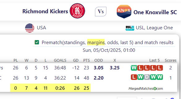 Richmond Kickers Vs One Knoxville SC screenshot