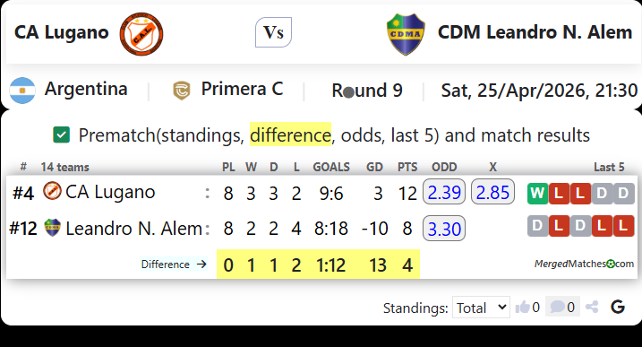 CA Lugano Vs CDM Leandro N. Alem screenshot