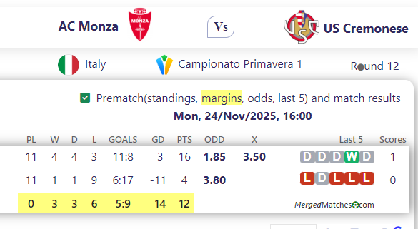 AC Monza Vs US Cremonese screenshot