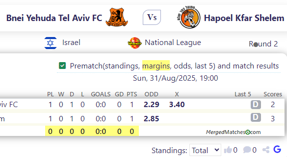 Bnei Yehuda Tel Aviv FC Vs Hapoel Kfar Shelem screenshot