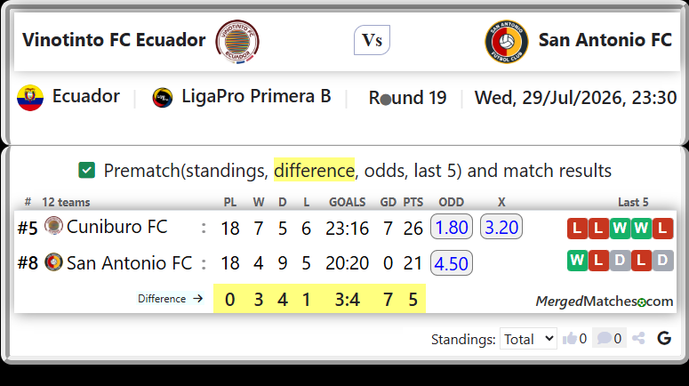 Cuniburo FC Vs San Antonio FC screenshot