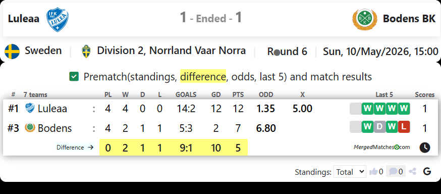 Luleaa Vs Bodens BK screenshot