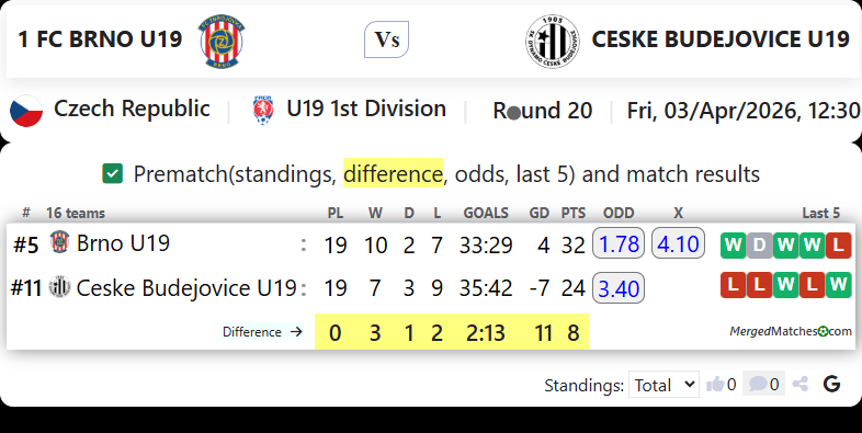 1 FC BRNO U19 Vs CESKE BUDEJOVICE U19 screenshot