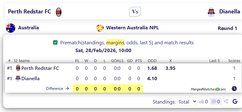 Perth Redstar FC Vs Dianella screenshot