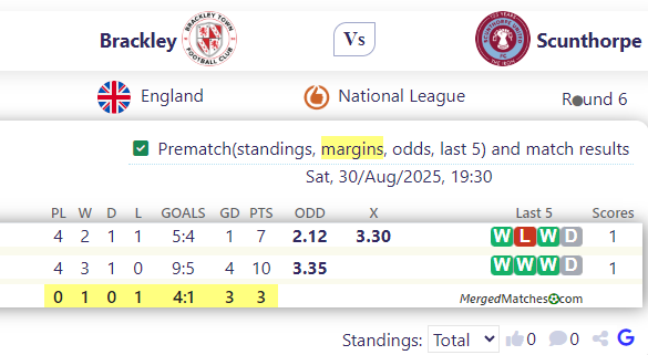 Brackley Town FC Vs Scunthorpe United screenshot