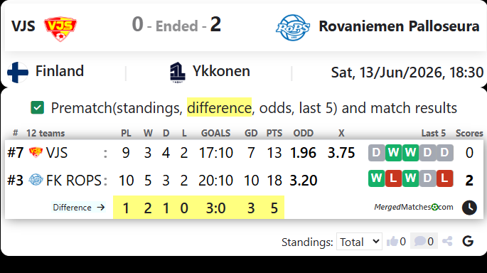 VJS Vs Rovaniemen Palloseura screenshot