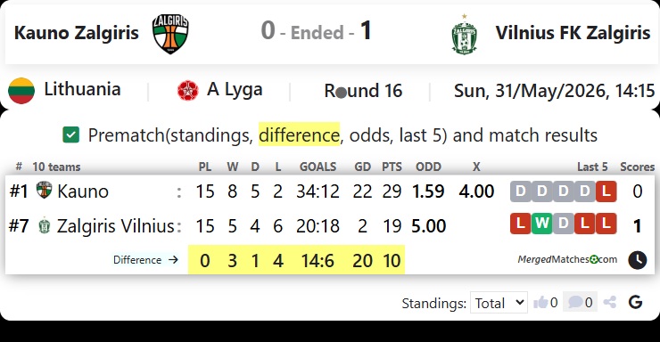 FK Kauno Zalgiris Vs Vilnius FK Zalgiris screenshot