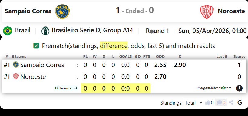 Sampaio Correa Vs Noroeste screenshot