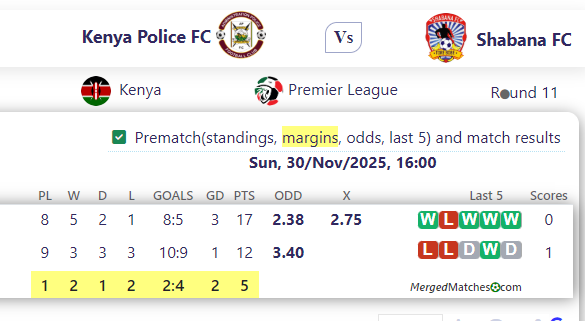 Kenya Police FC Vs Shabana FC screenshot