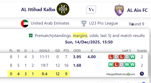 AL Ittihad Kalba Vs AL Ain FC screenshot