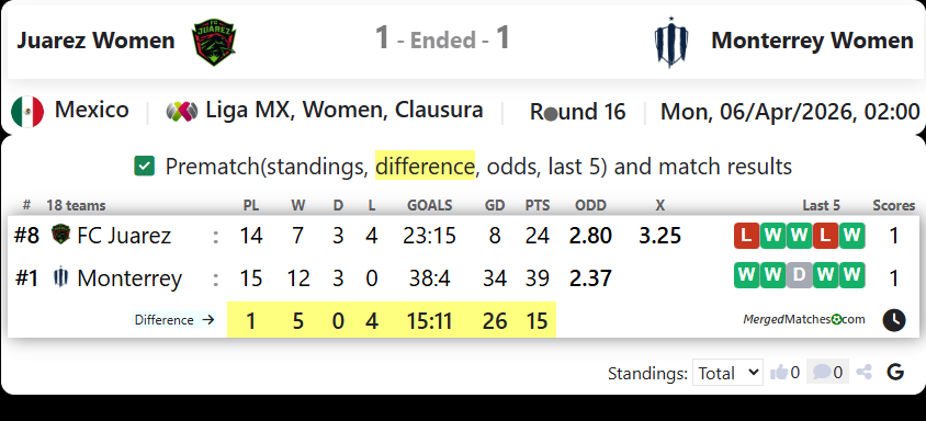  Juarez Women Vs Monterrey Women screenshot