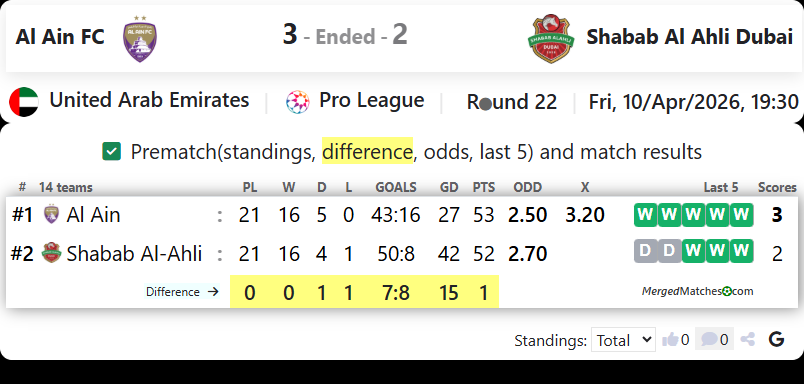 Al Ain FC Vs Shabab Al Ahli Dubai screenshot