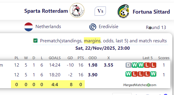 Sparta Rotterdam Vs Fortuna Sittard screenshot