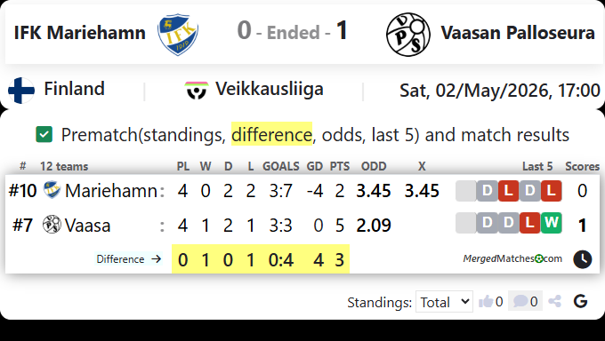 IFK Mariehamn Vs Vaasan Palloseura screenshot
