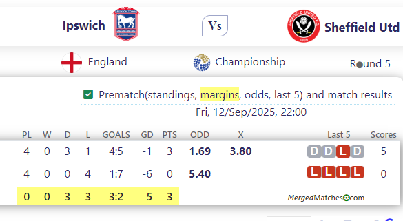 Ipswich Vs Sheffield Utd screenshot