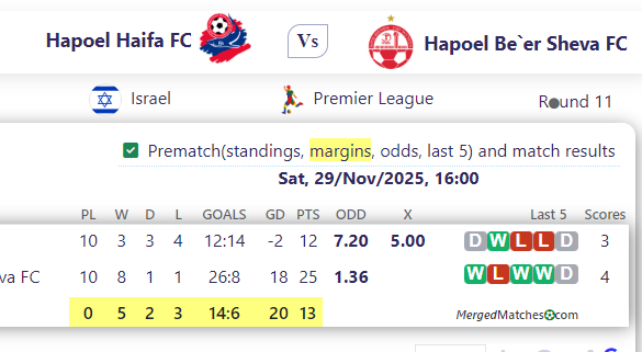 Hapoel Haifa FC Vs Hapoel Be`er Sheva FC screenshot