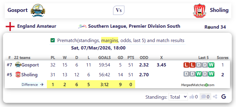 Gosport Vs Sholing screenshot