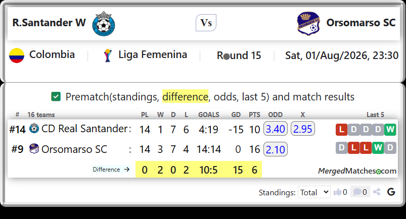 CD Real Santander Vs Orsomarso SC screenshot