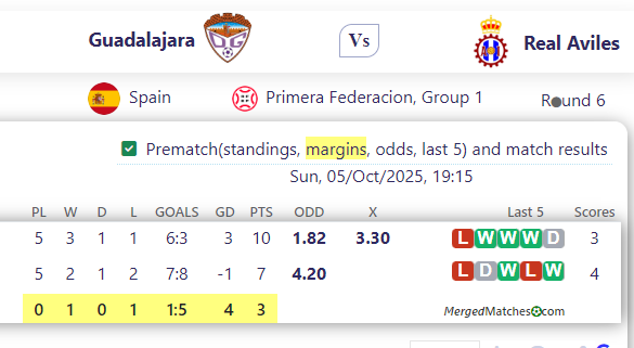 Guadalajara Vs Real Aviles screenshot