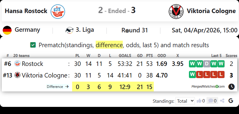 Hansa Rostock Vs Viktoria Cologne screenshot