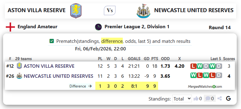 ASTON VILLA RESERVE Vs NEWCASTLE UNITED RESERVES screenshot
