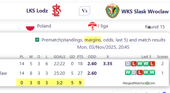 LKS Lodz Vs WKS Slask Wroclaw screenshot