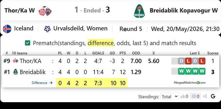 Thor/KA Vs Breidablik Kopavogur screenshot