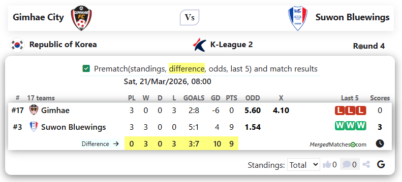Gimhae FC Vs Suwon Bluewings screenshot